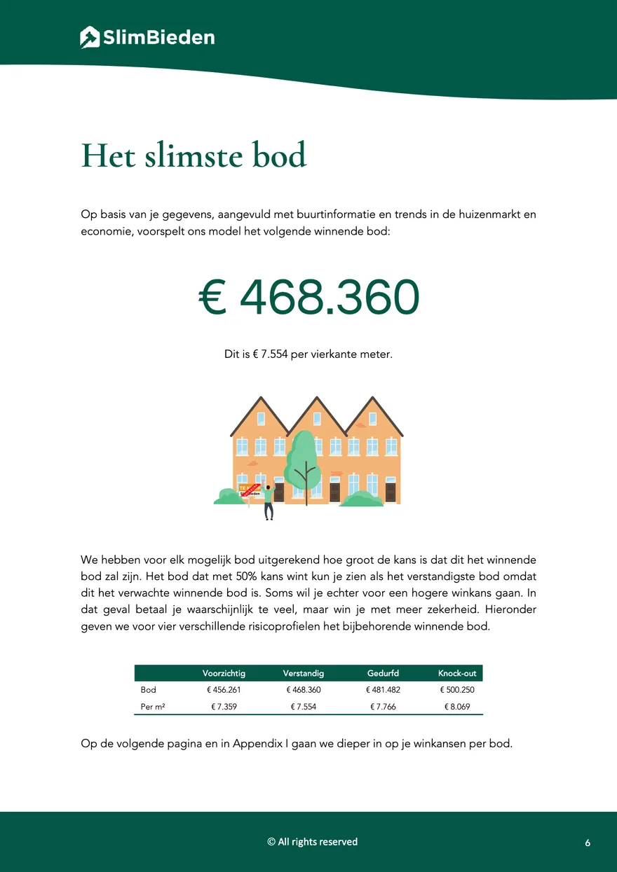 Voorbeeldpagina: het slimste bod voor vier risicoprofielen